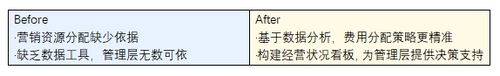 洋河股份：一块屏管理8000+经销商