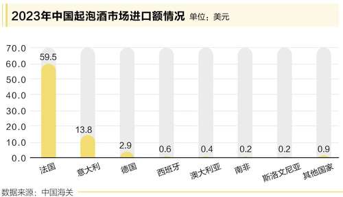 全世界都在“跟风”的起泡酒，中国人最爱哪一种？