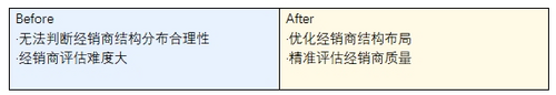 洋河股份：一块屏管理8000+经销商