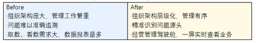 洋河股份：一块屏管理8000+经销商